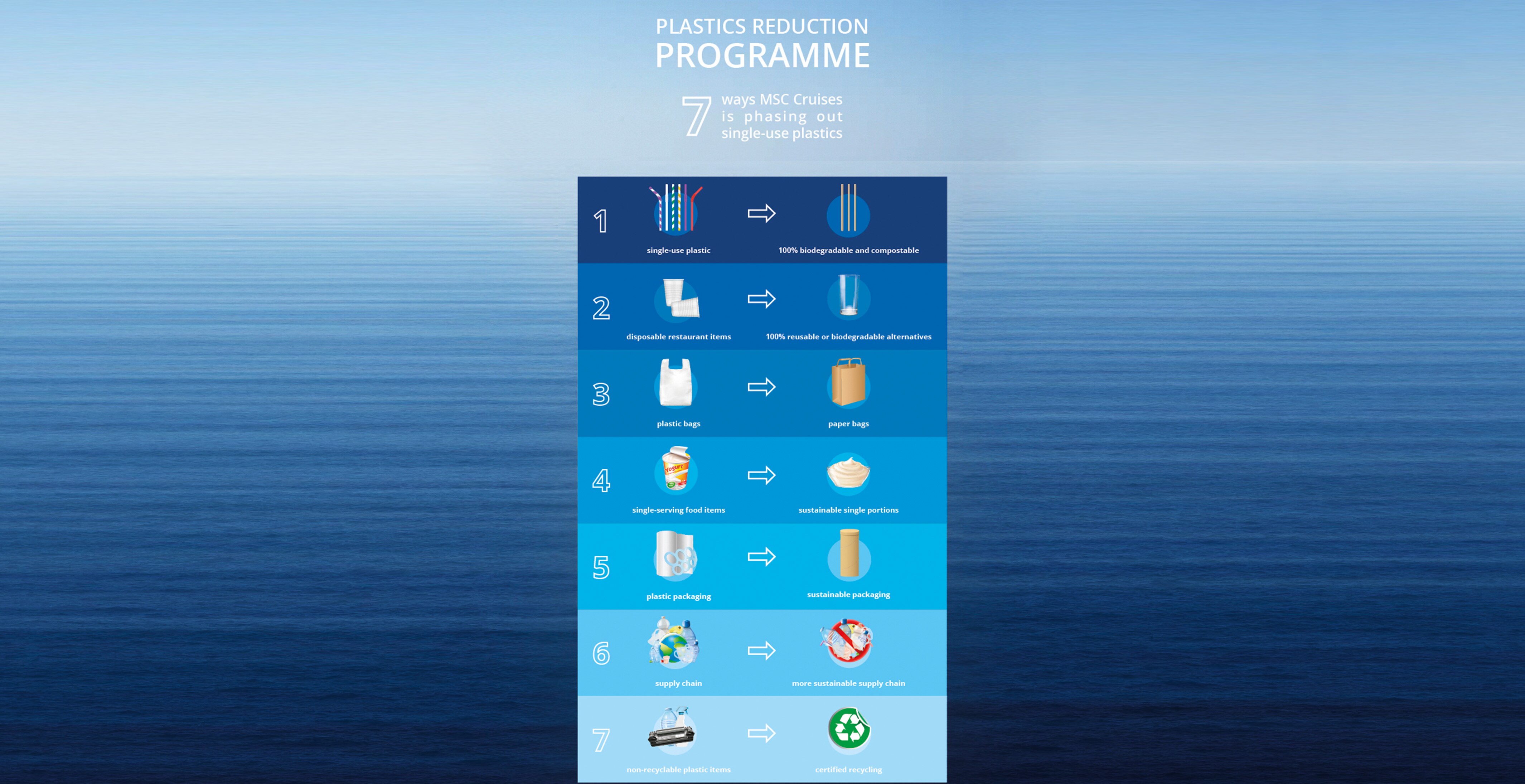 MSC Cruises Expands its Environmental Stewardship Programme by Launching Global Commitment to Eliminate Single-Use Plastics