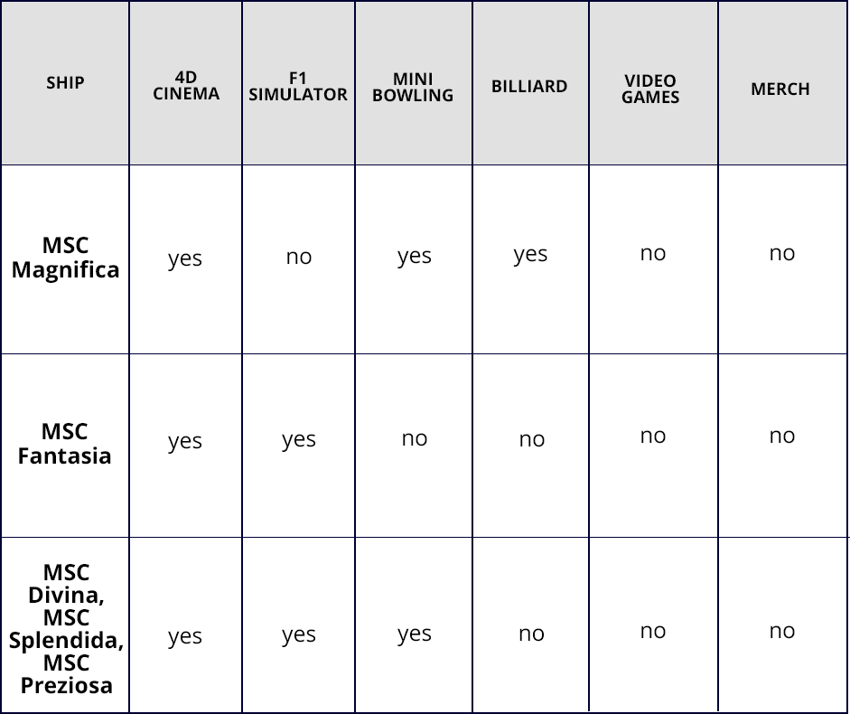 Fun Pass, Table | MSC Cruises